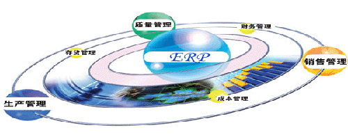 中國零售企業(yè)僅處于ERP發(fā)展初級階段