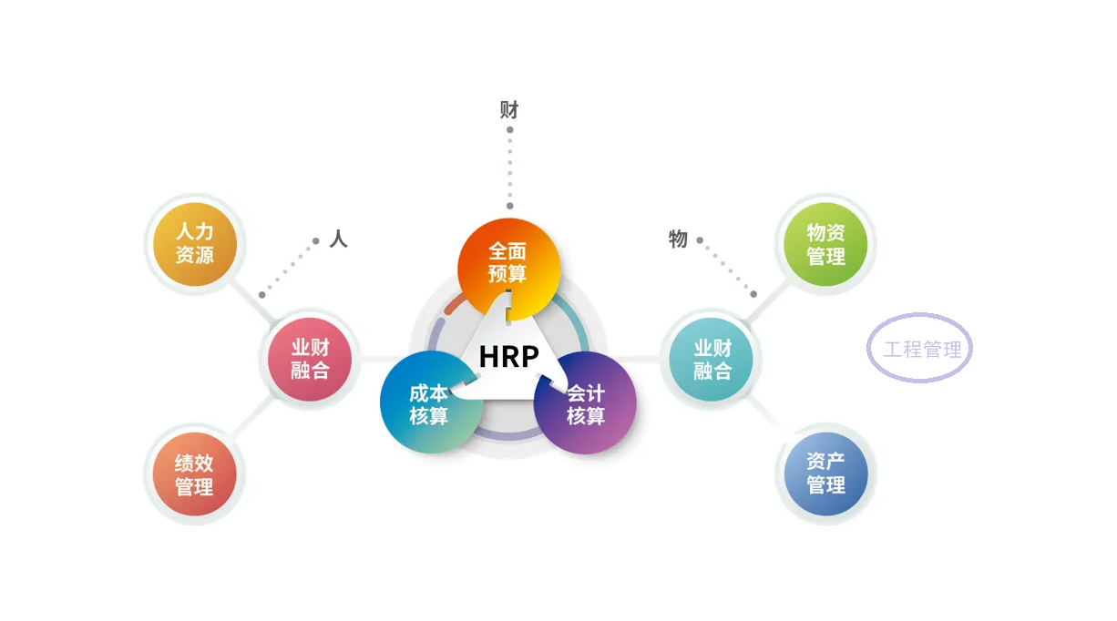 醫院HRP運營管理系統